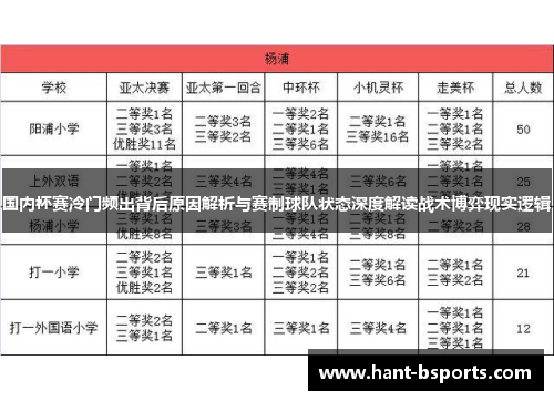 国内杯赛冷门频出背后原因解析与赛制球队状态深度解读战术博弈现实逻辑