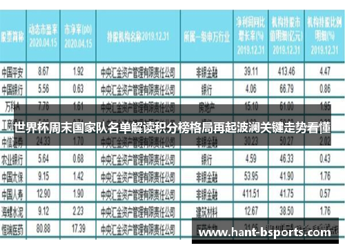 世界杯周末国家队名单解读积分榜格局再起波澜关键走势看懂
